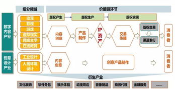解碼未來 區(qū)塊鏈如何重塑數(shù)字文創(chuàng)——楊征博士講座精華解讀