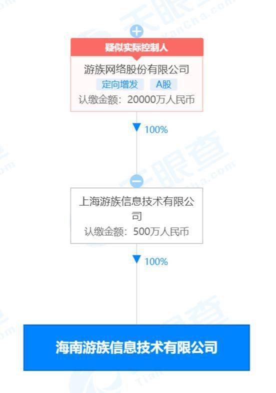 游族網(wǎng)絡(luò)布局海南自貿(mào)港，數(shù)字文化創(chuàng)意產(chǎn)業(yè)再添新軍